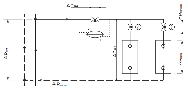 Схема монтажа регулятора перепада давления на прямом трубопроводе